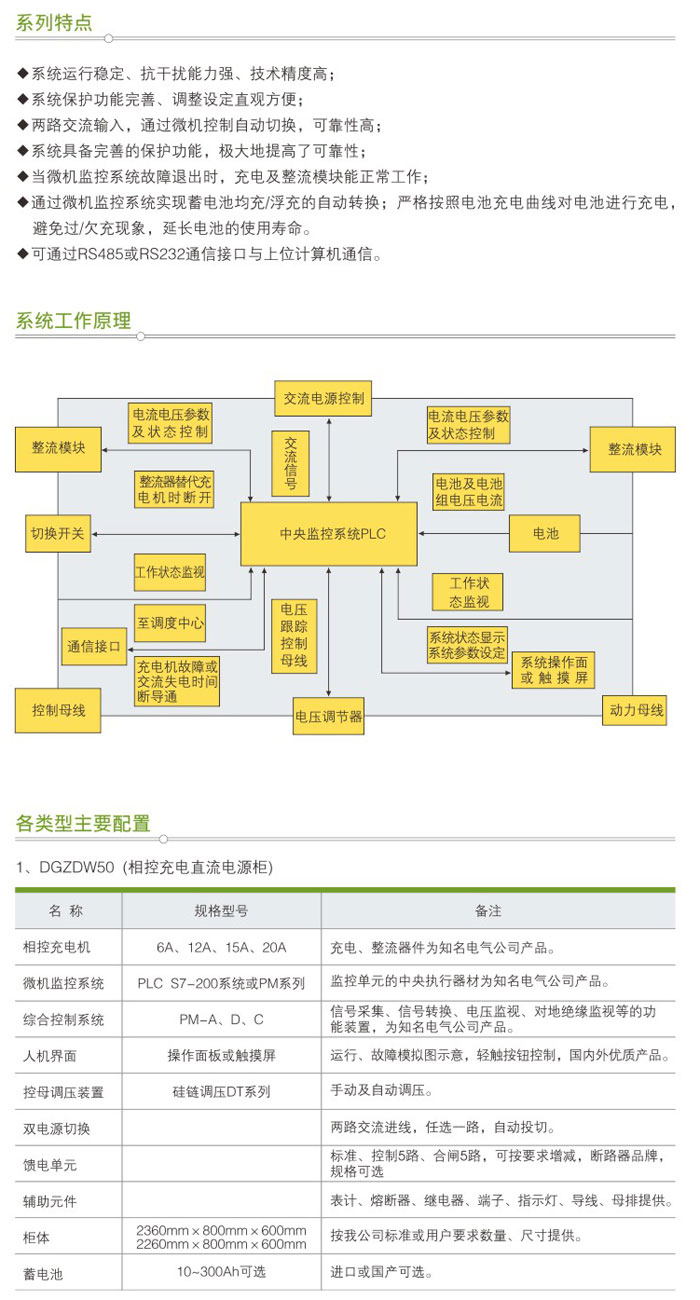 GZDW系列微機(jī)監(jiān)控直流屏