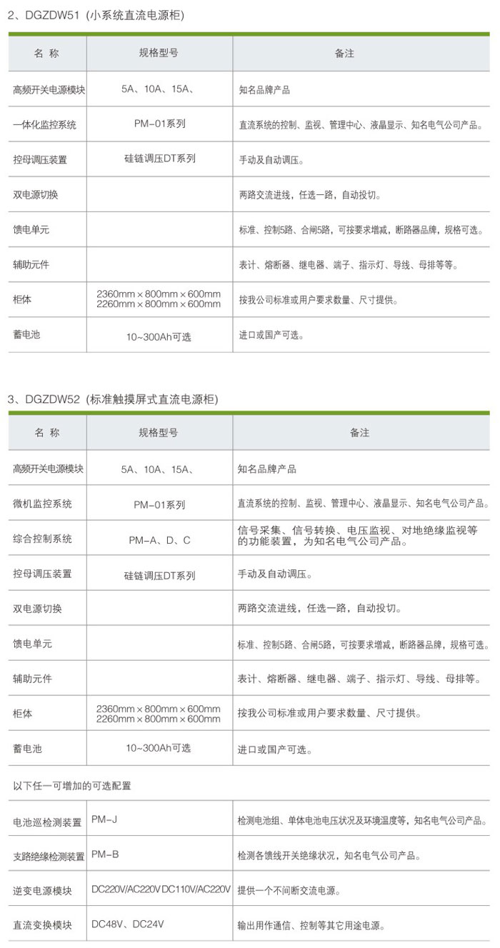 GZDW系列微機(jī)監(jiān)控直流屏