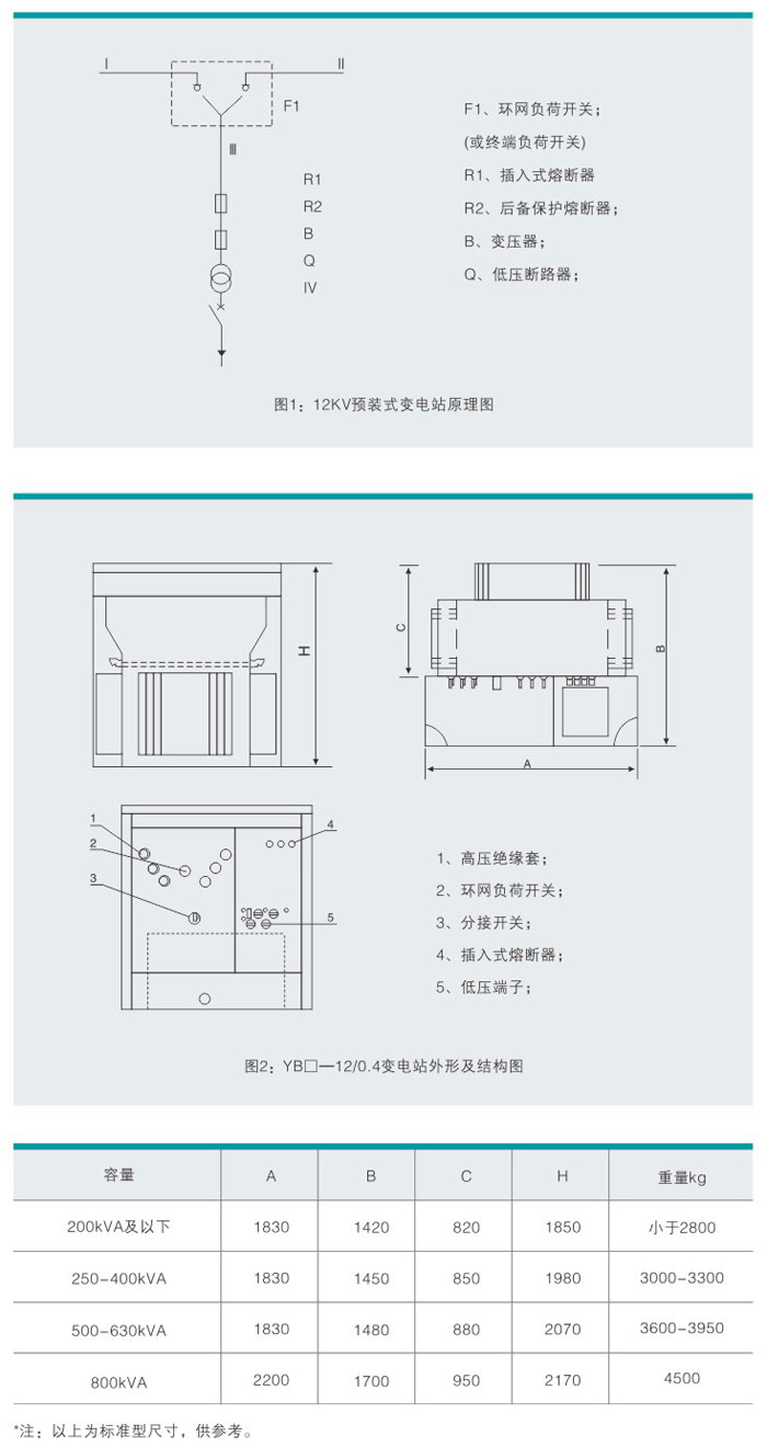 YB27-12系列預(yù)裝式箱式變電站